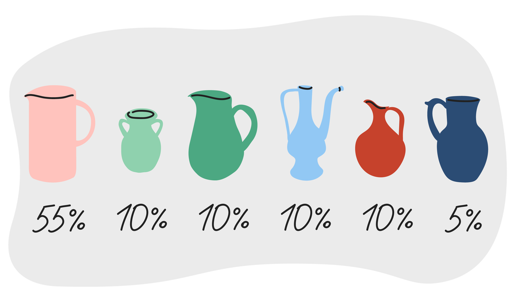 метод 6 кувшинов