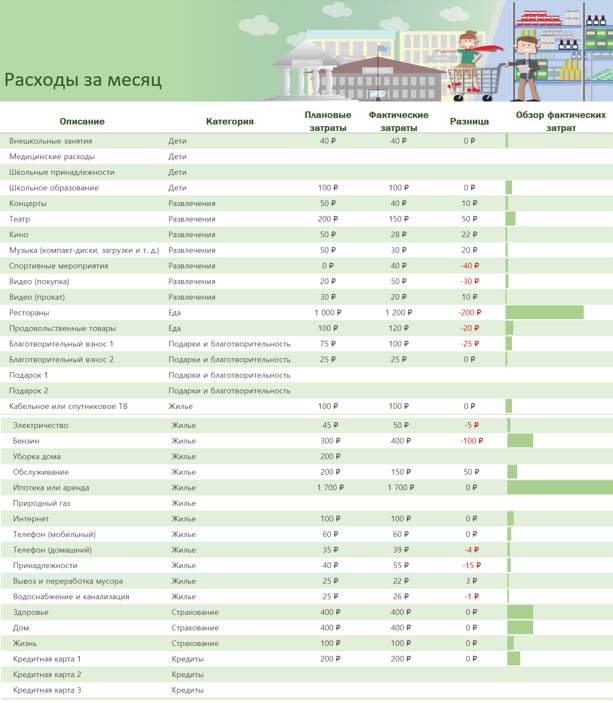 Шаблон &ldquo;Расходы на месяц&rdquo; в Excel