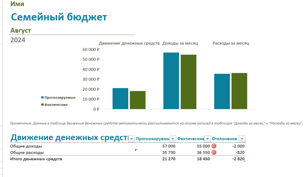 Шаблон &ldquo;Семейный бюджет&rdquo; в Excel