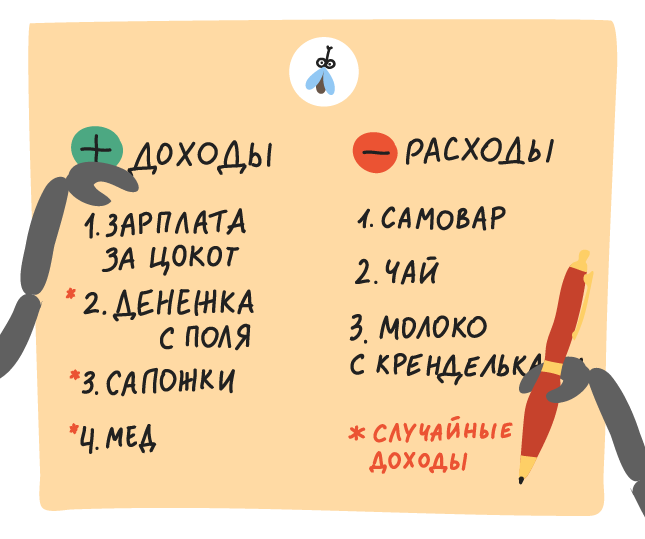 доходы - расходы