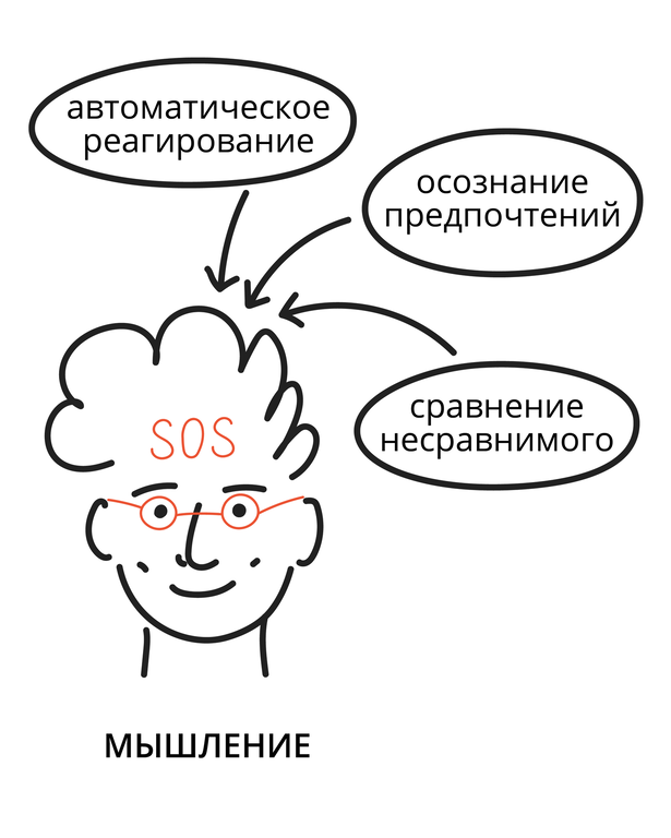 &nbsp;Почему думать сложно